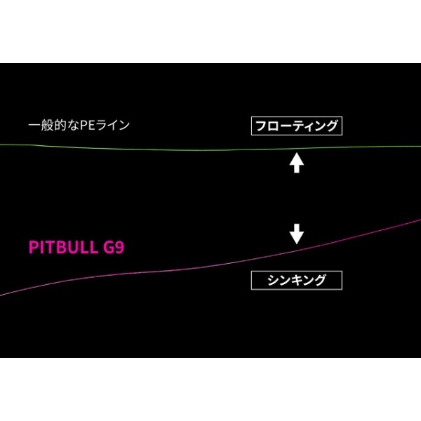 ピットブルＧ９　１００ｍ